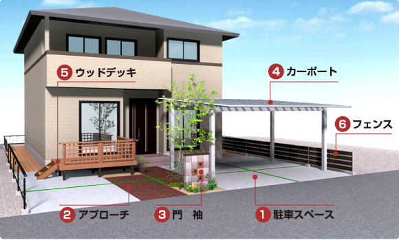 見積りシミュレーション 見積りシミュレーション